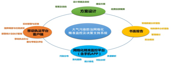 示例图