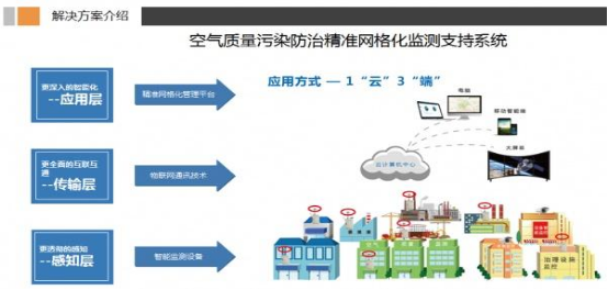示例图