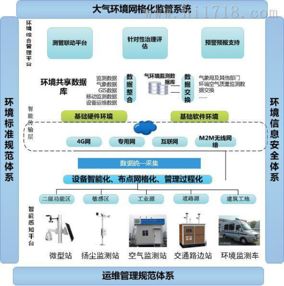 示例图